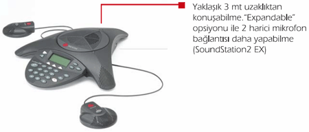 Polycom SoundStation2
