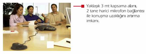 Polycom Soundstation IP4000